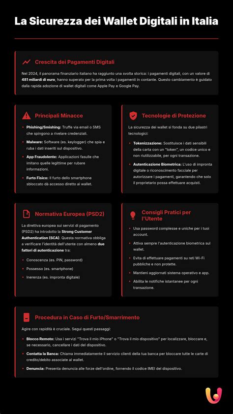 infografica sulle procedure di pagamento digitale e sicurezza transazioni