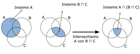 Illustrazione grafica dell'intersezione tra diverse discipline accademiche attorno al nucleo della ricerca linguistica.