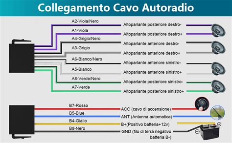 Esempio di ambiente interno auto con adattatore installato correttamente