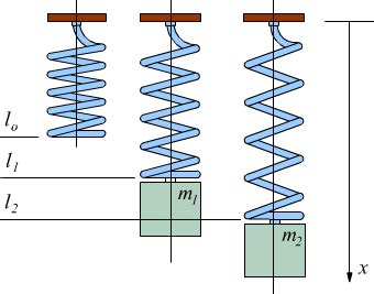 schema tecnico delle sospensioni a molla elicoidale integrate nel telaio del passeggino