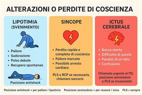 infografica sulle procedure di emergenza in caso di sospetto avvelenamento da paracetamolo