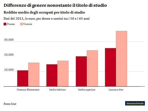 Rappresentazione grafica delle diverse visioni sui diritti
