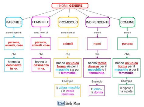 mappa concettuale che collega il nome Gianmaria alle diverse tradizioni spirituali citate