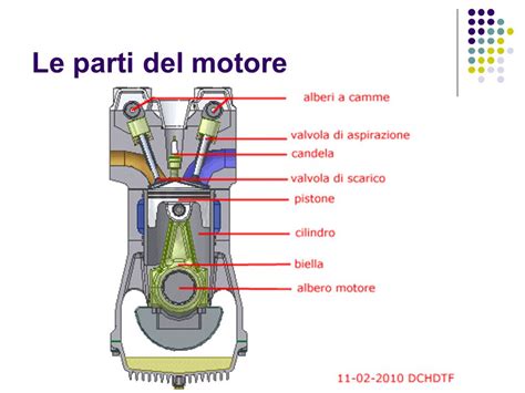 Struttura interna di un monoblocco motore