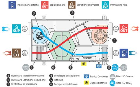Schema di funzionamento di un sistema Air Bag