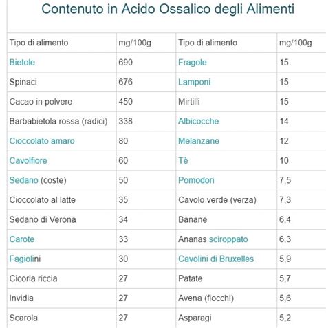 Alimenti ricchi di ossalati