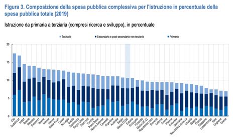 infografica che mostra la relazione tra livello di istruzione e consapevolezza contraccettiva