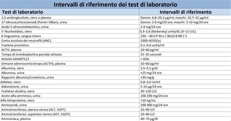 Tabella comparativa tra NIPT, Bi-test e test diagnostici invasivi